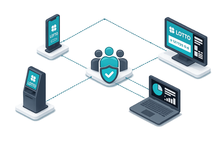 Die Grafik zeigt von mobivention entwickelte Produkte – Apps, Terminals, Digital Signage und Managed Operations alles unter einem WLA-SCS-zertifizierten Dach.